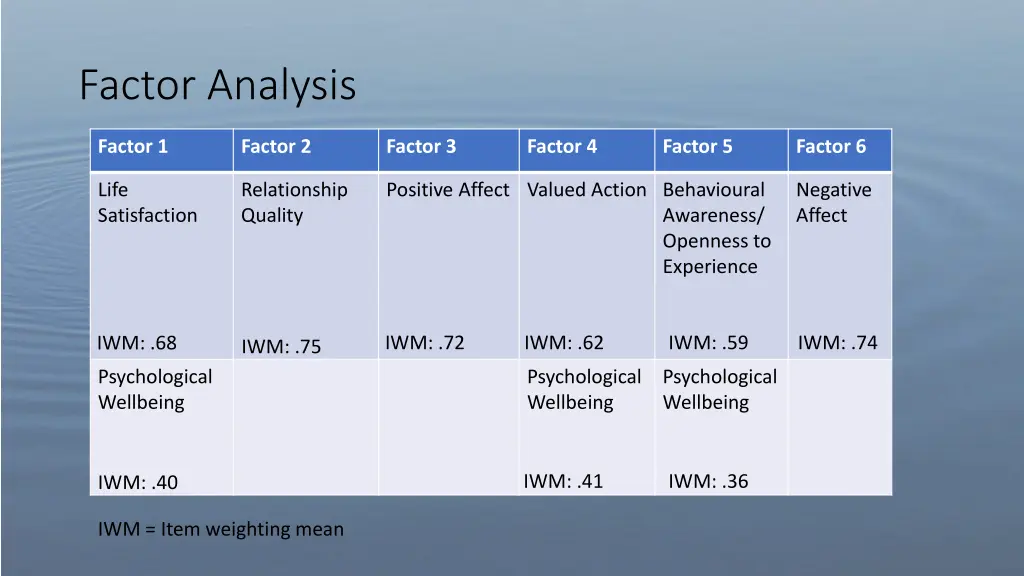 factor analysis