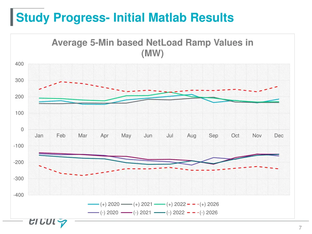 study progress initial matlab results 1