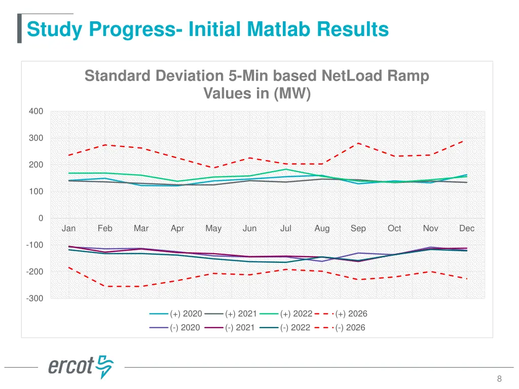 study progress initial matlab results 2