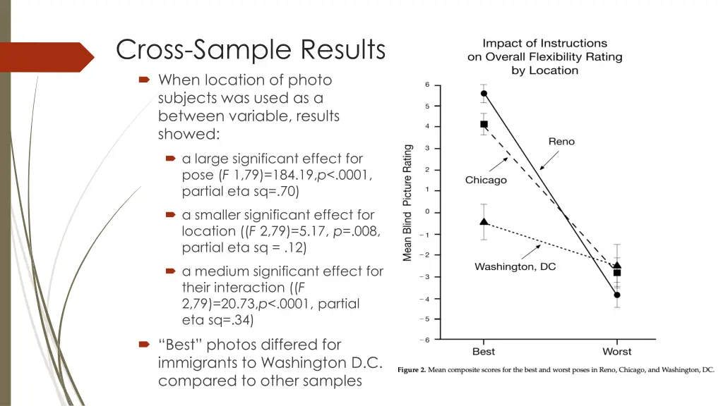 cross sample results when location of photo