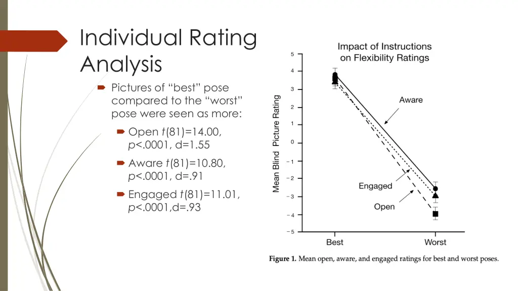 individual rating analysis pictures of best pose