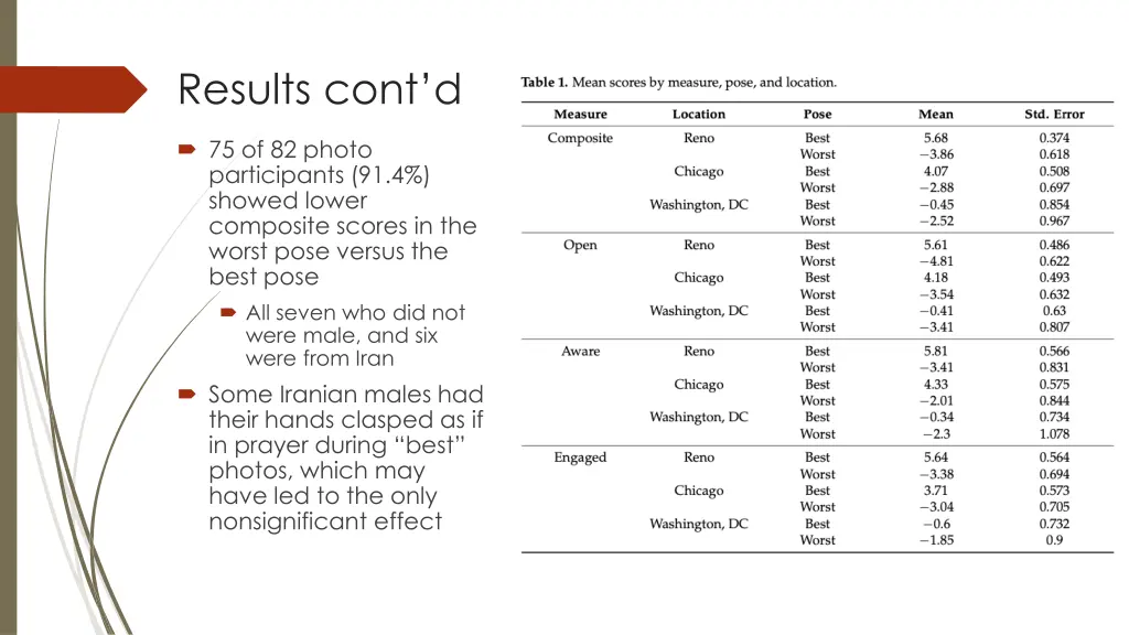 results cont d