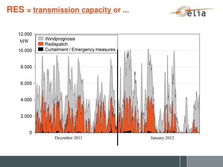 res transmission capacity or