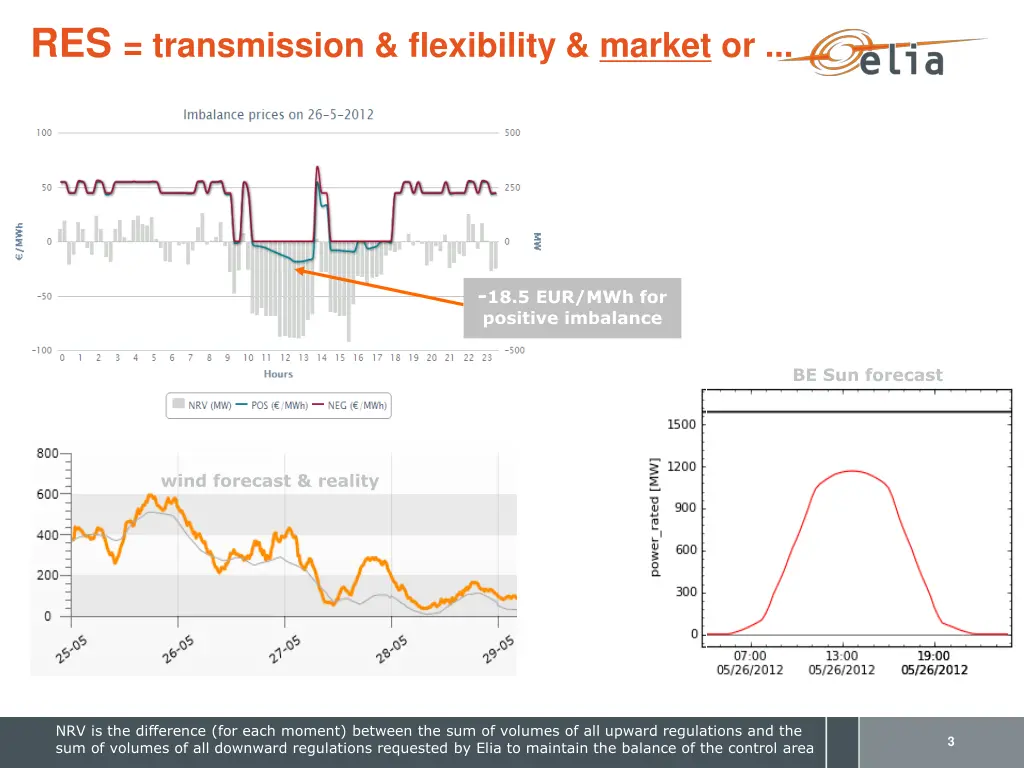 res transmission flexibility market or