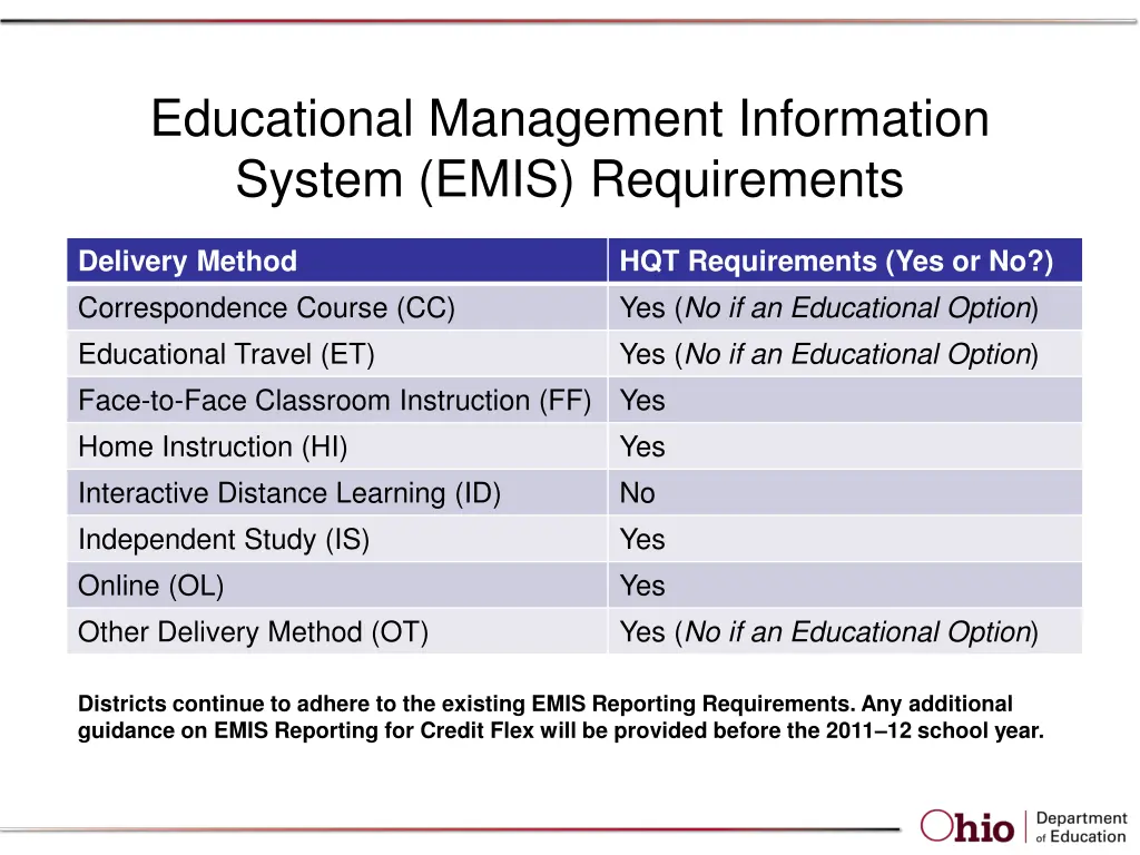 educational management information system emis