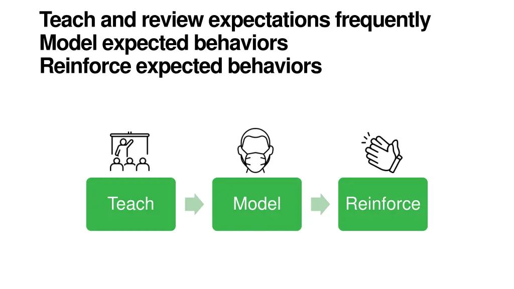 teach and review expectations frequently model