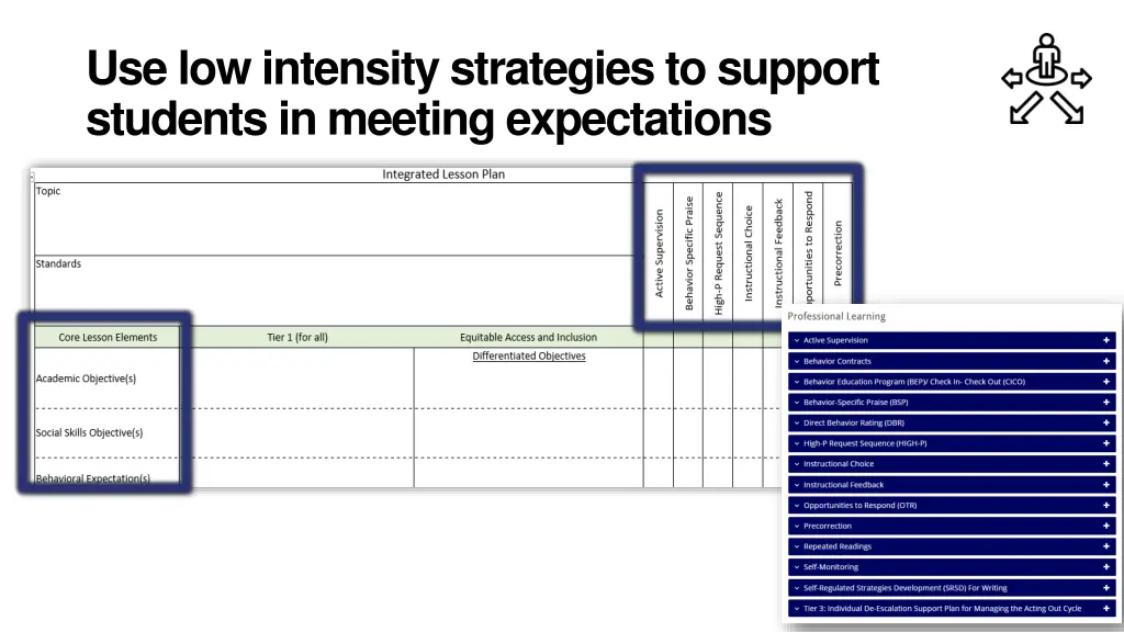 use low intensity strategies to support students