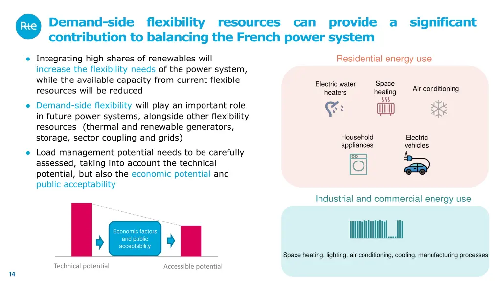 demand side flexibility resources can provide