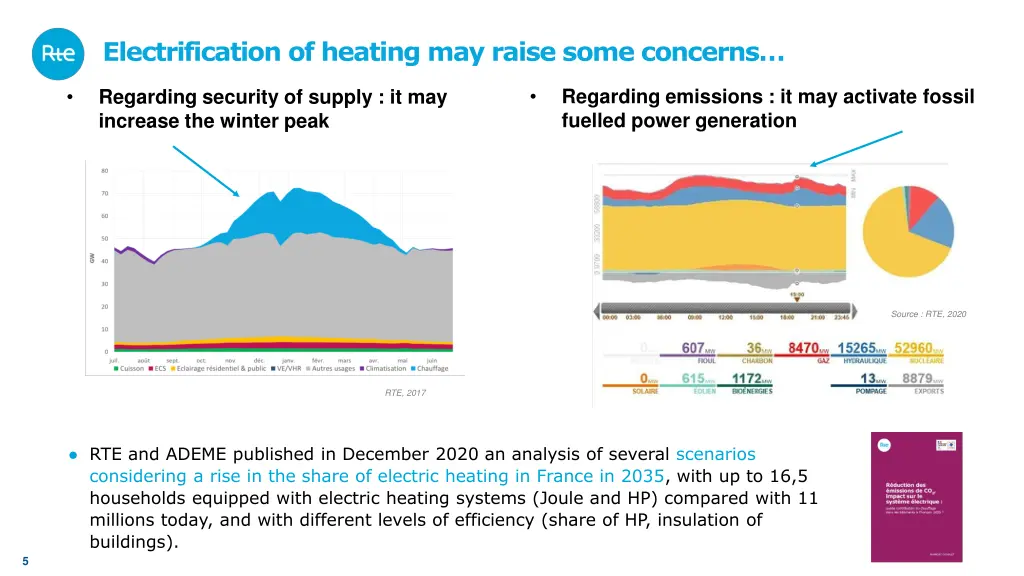 electrification of heating may raise some concerns