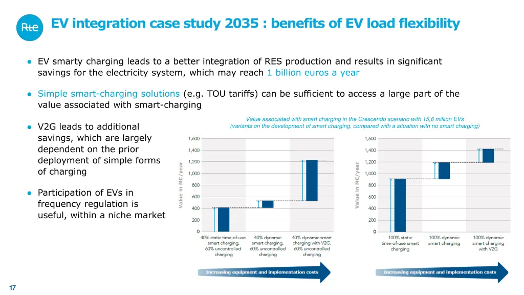 ev integration case study 2035 benefits