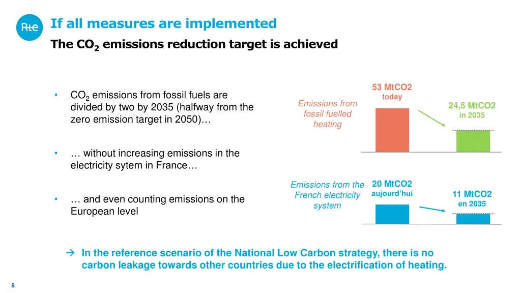 if all measures are implemented 1