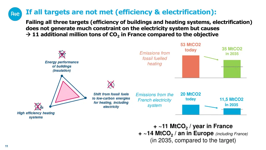 if all targets are not met efficiency