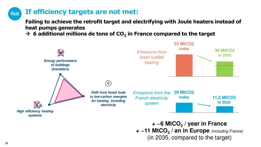 if efficiency targets are not met 1