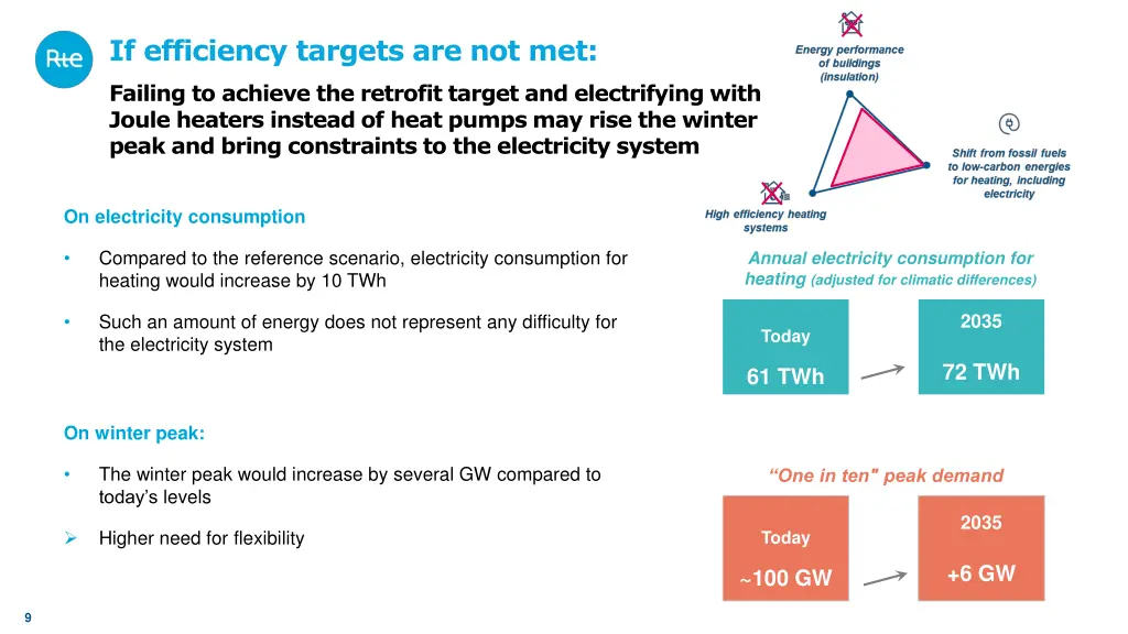 if efficiency targets are not met