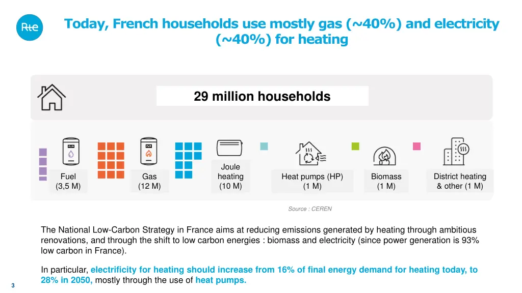 today french households use mostly