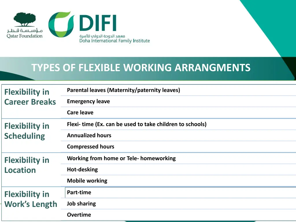 types of flexible working arrangments