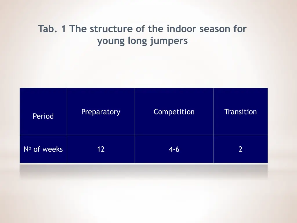 tab 1 the structure of the indoor season