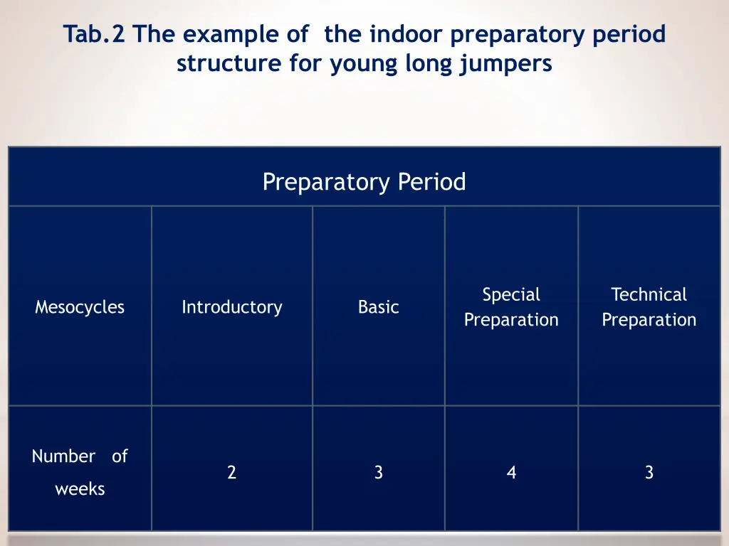 tab 2 the example of the indoor preparatory