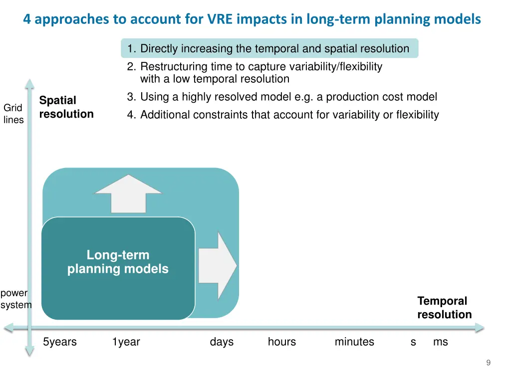 4 approaches to account for vre impacts in long 1