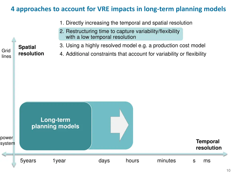 4 approaches to account for vre impacts in long 2