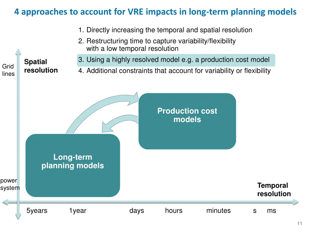 4 approaches to account for vre impacts in long 3