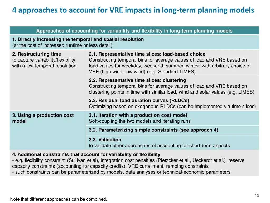 4 approaches to account for vre impacts in long 5