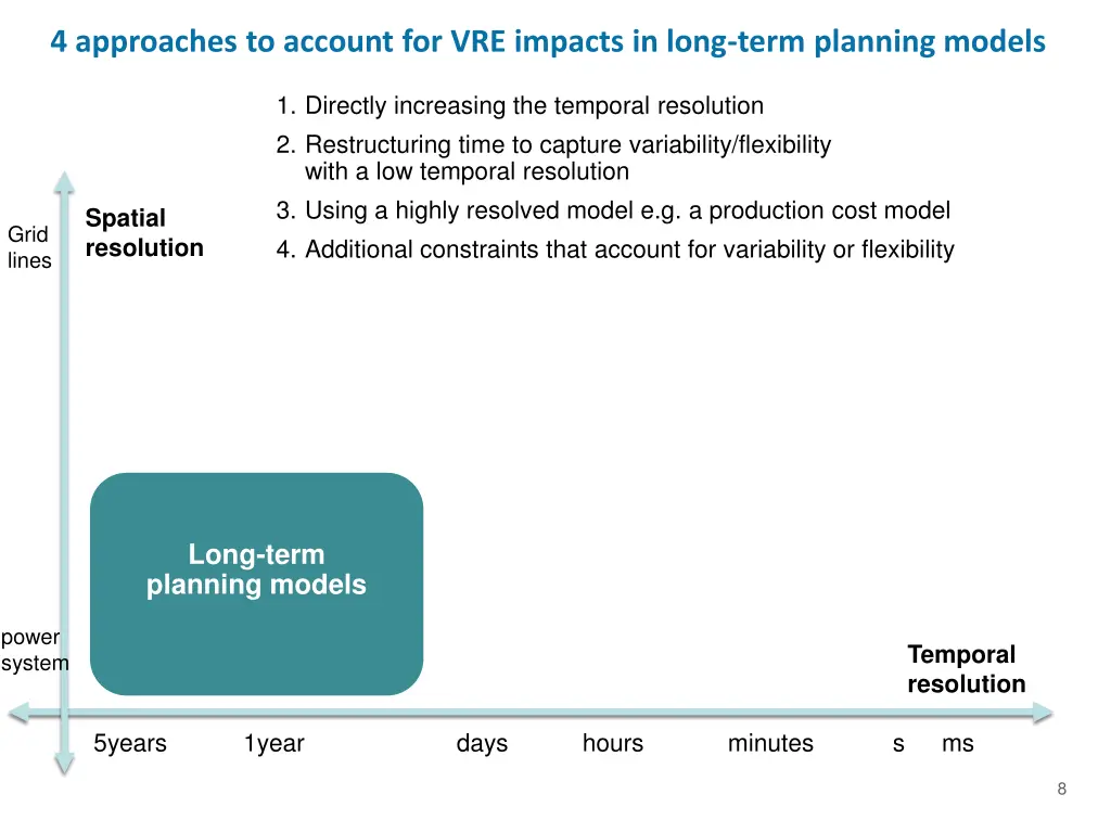 4 approaches to account for vre impacts in long