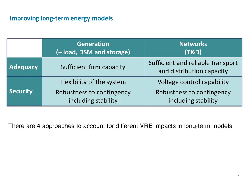 improving long term energy models 1