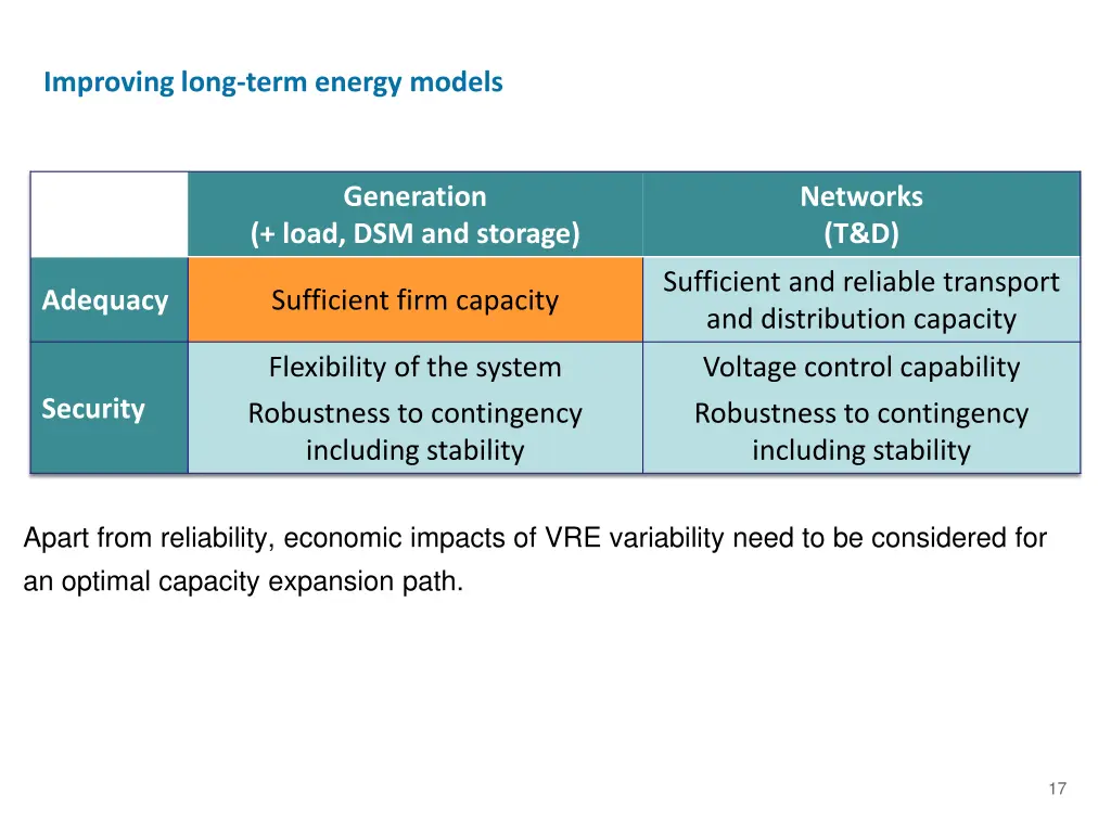 improving long term energy models 2