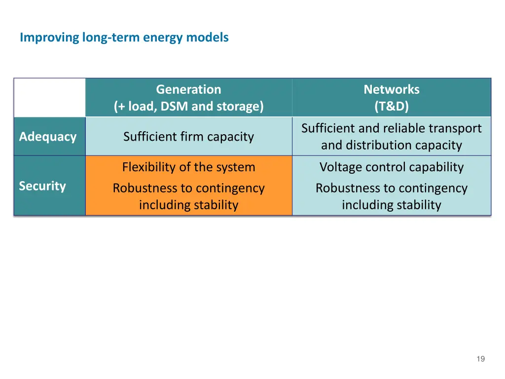 improving long term energy models 3