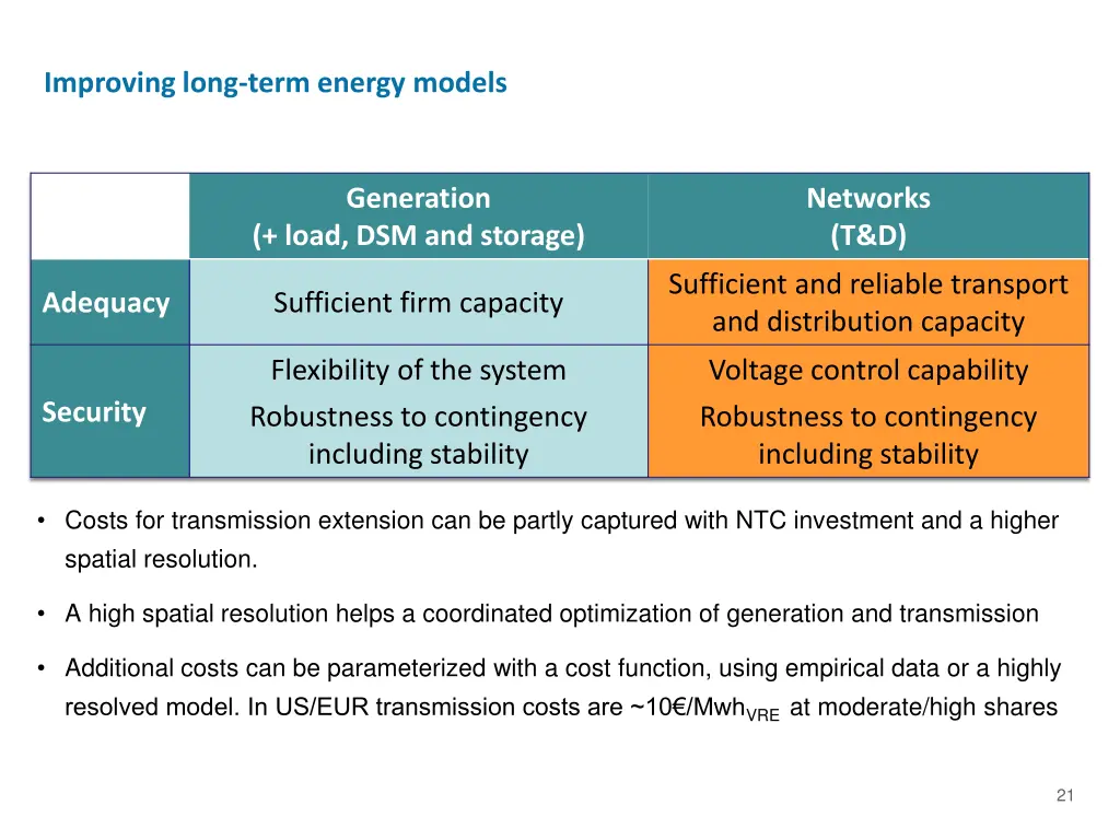 improving long term energy models 4