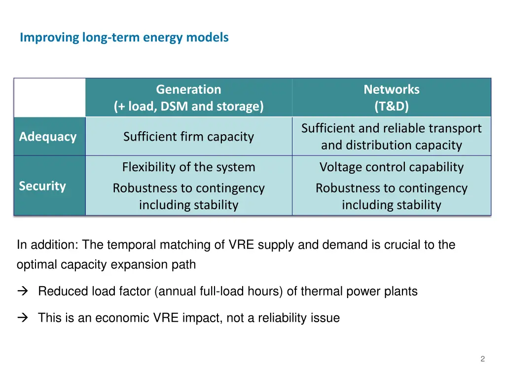 improving long term energy models