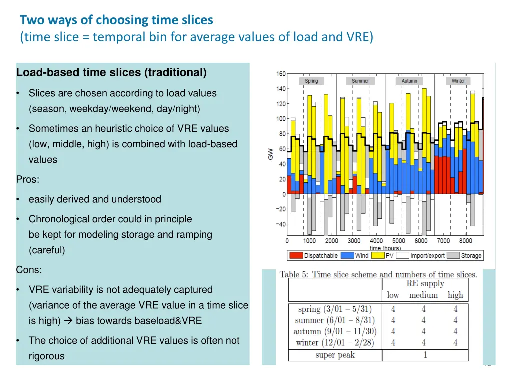 two ways of choosing time slices time slice 1