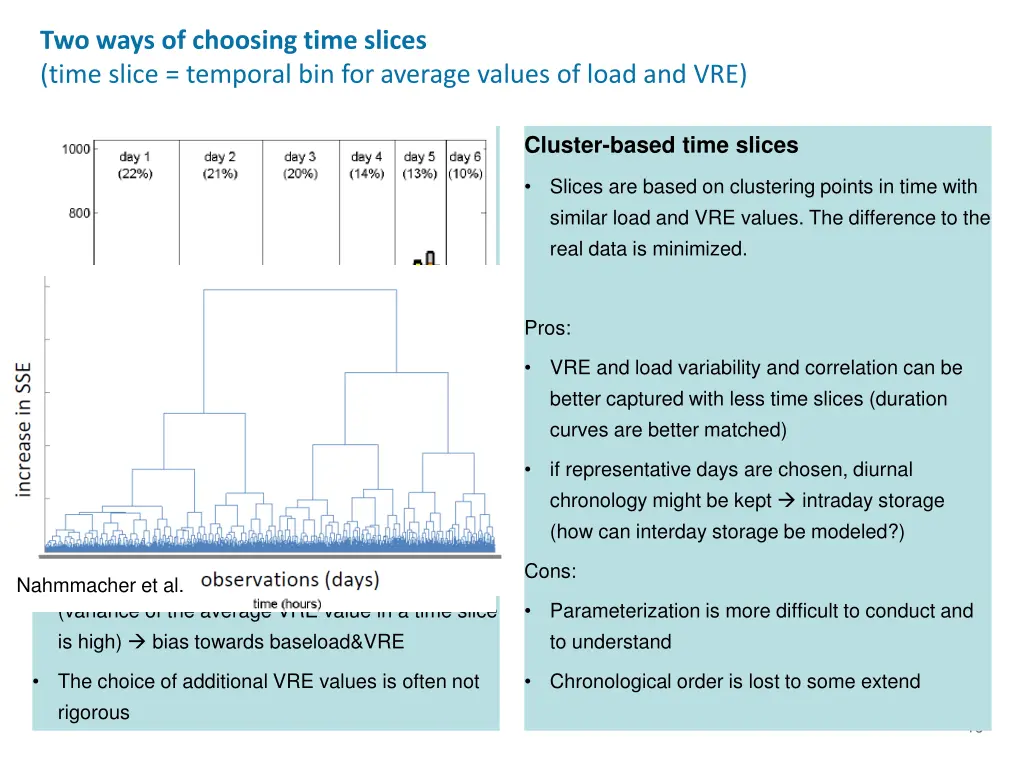 two ways of choosing time slices time slice 2