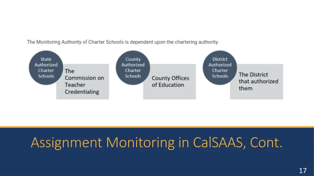 assignment monitoring in calsaas cont