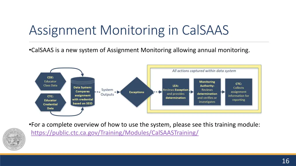 assignment monitoring in calsaas