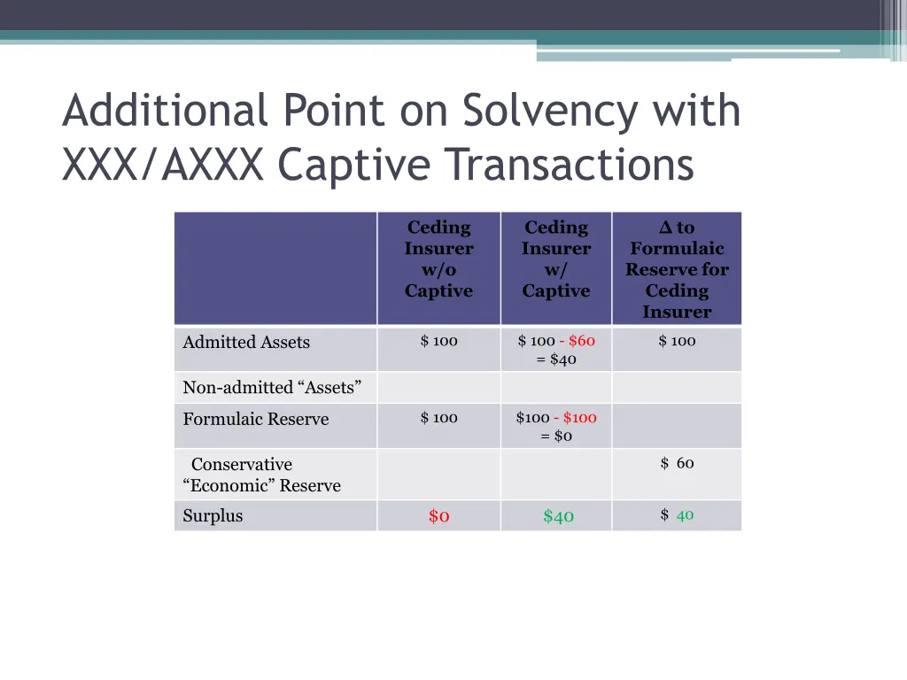 additional point on solvency with xxx axxx