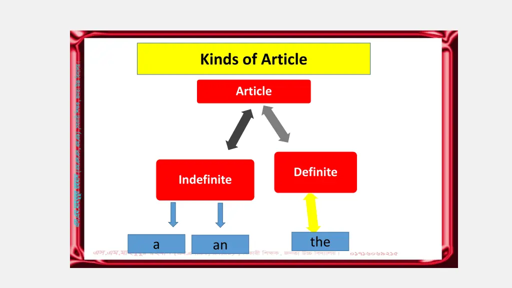 kinds of article