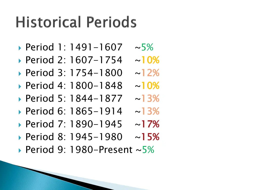 period 1 1491 1607 5 period 2 1607 1754 10 period