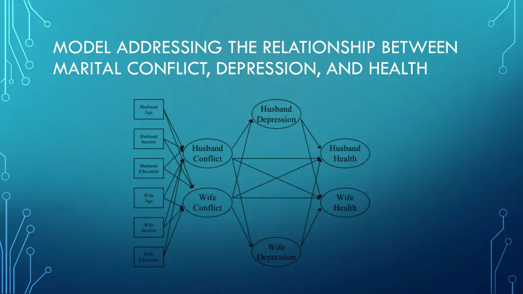 model addressing the relationship between marital