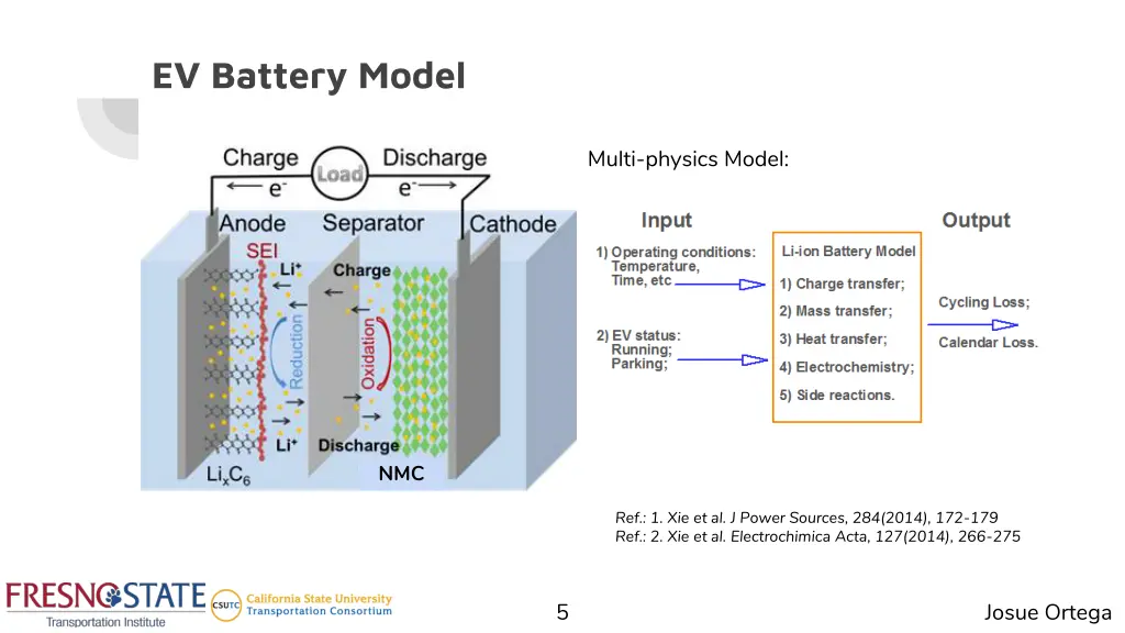 ev battery model