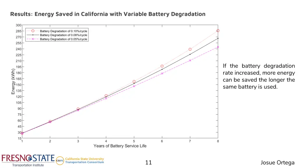 results energy saved in california with variable