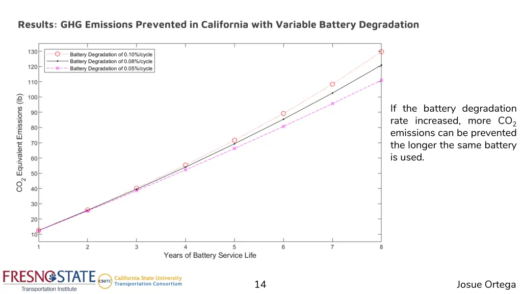 results ghg emissions prevented in california