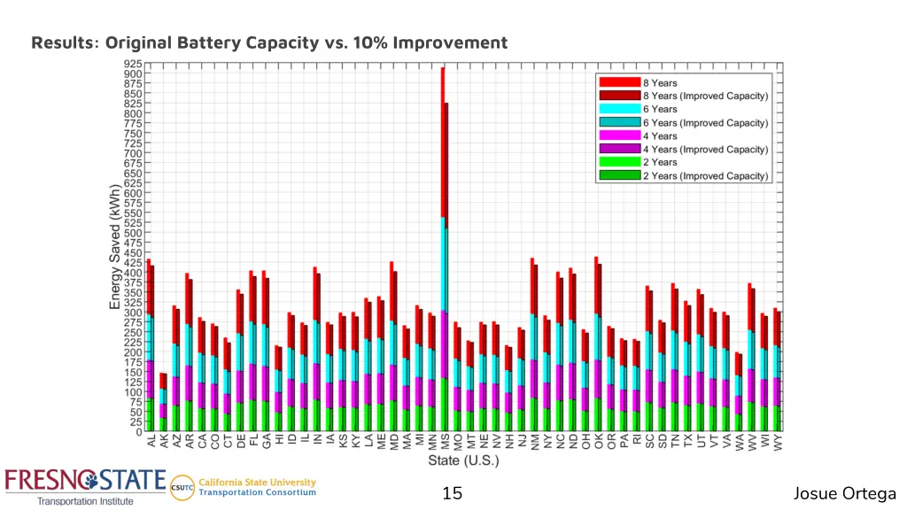 results original battery capacity