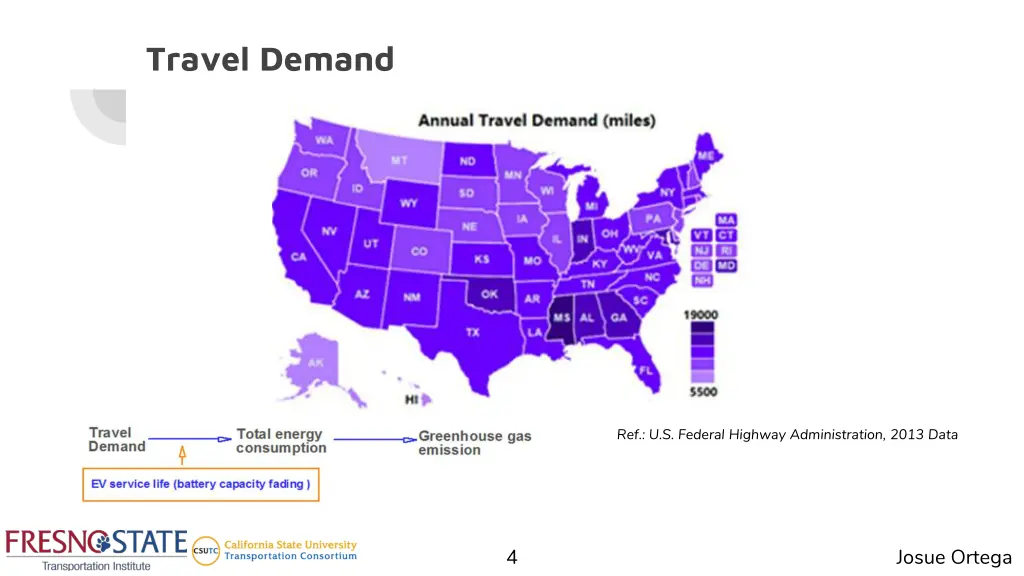 travel demand