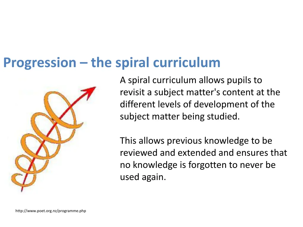 progression the spiral curriculum