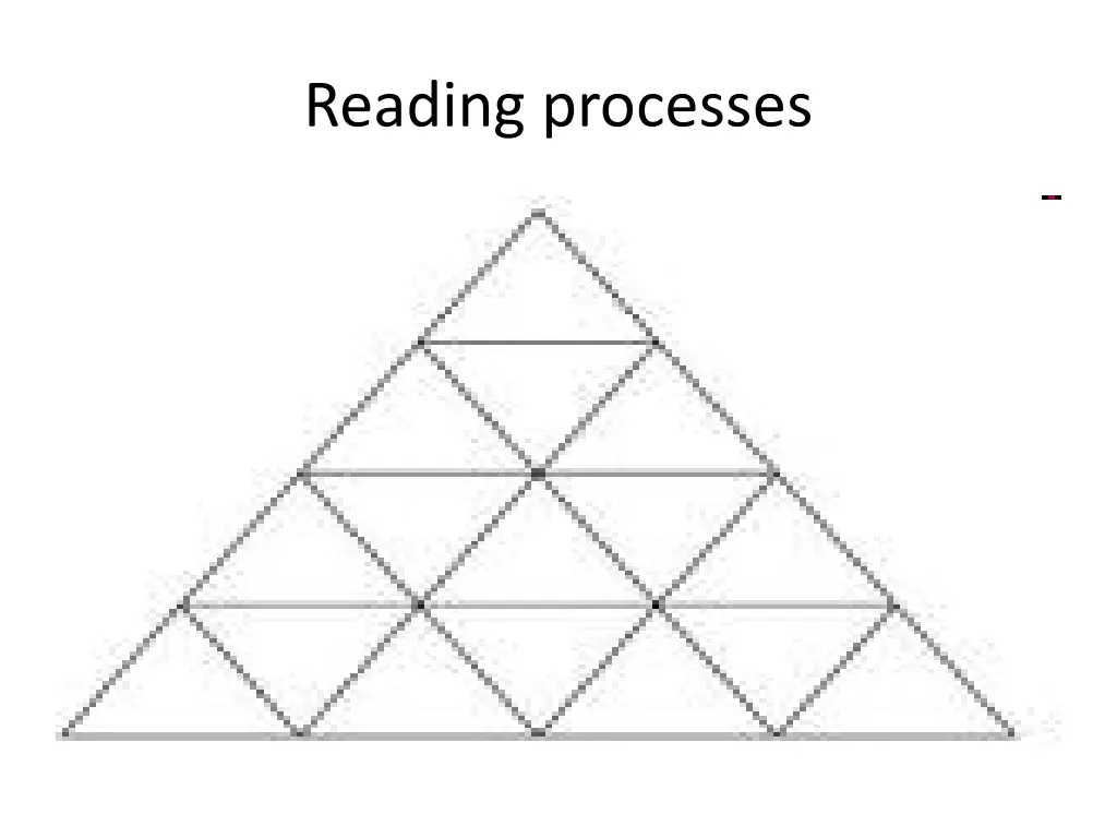 reading processes