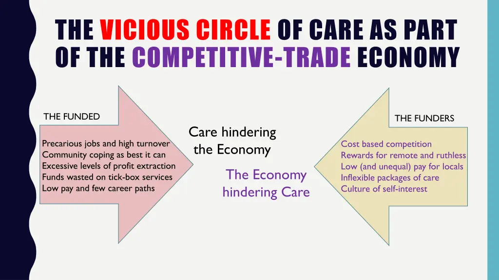 the vicious circle of care as part