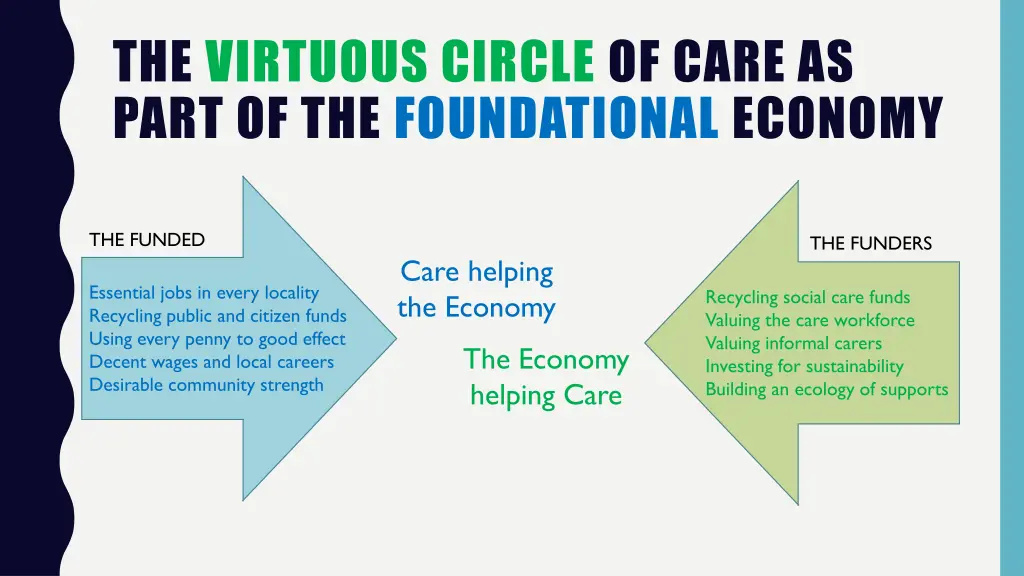 the virtuous circle of care as part