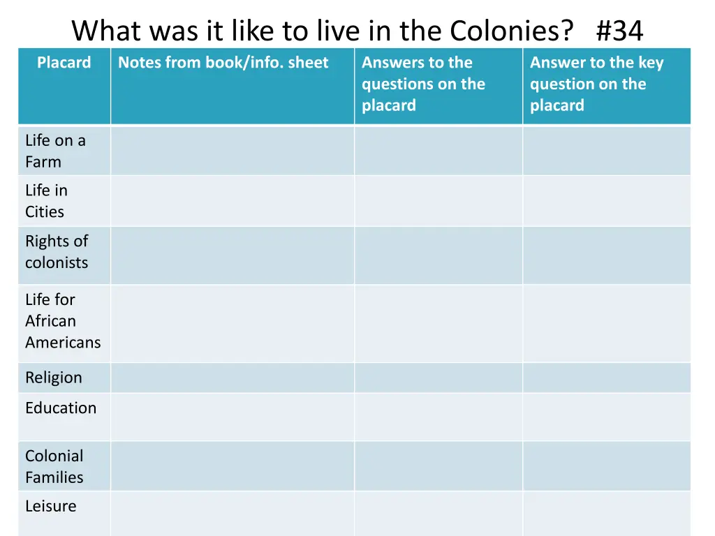 what was it like to live in the colonies